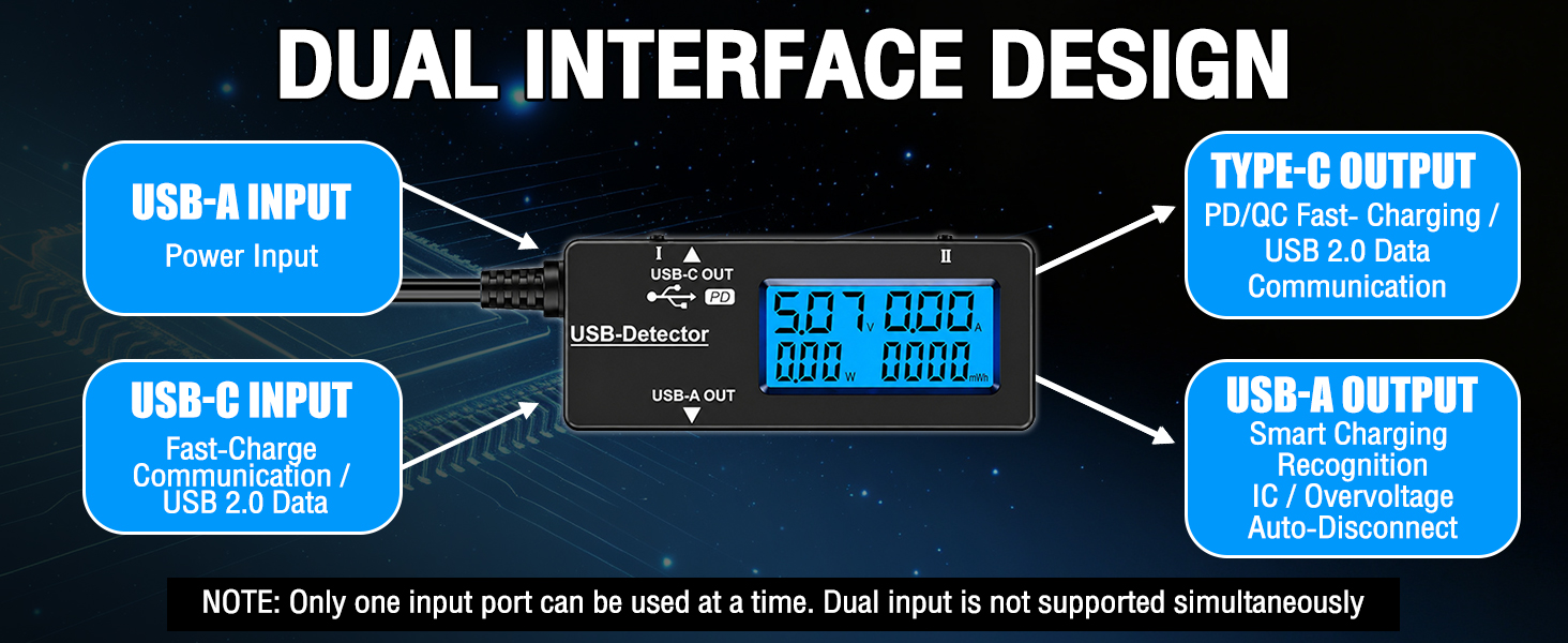 USB Tester USB Power Meter, USB Cable Tester & Voltage Meter with Type-C, DC 0-5A Digital Multimeter