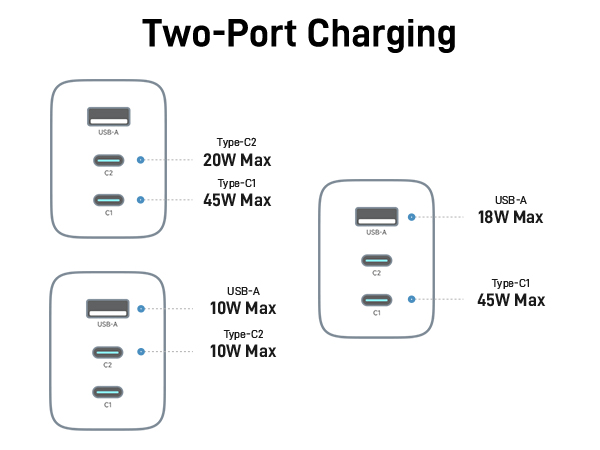 GaN Charger