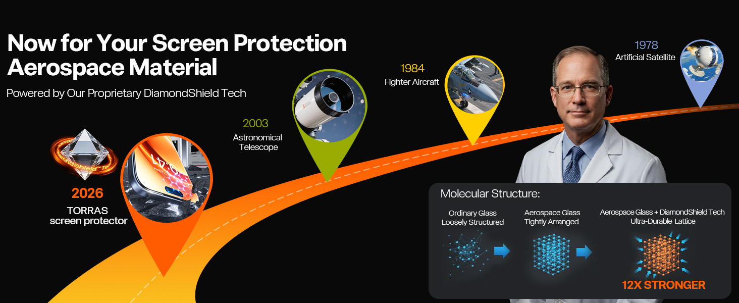 iPhone 17 Pro Screen Protector