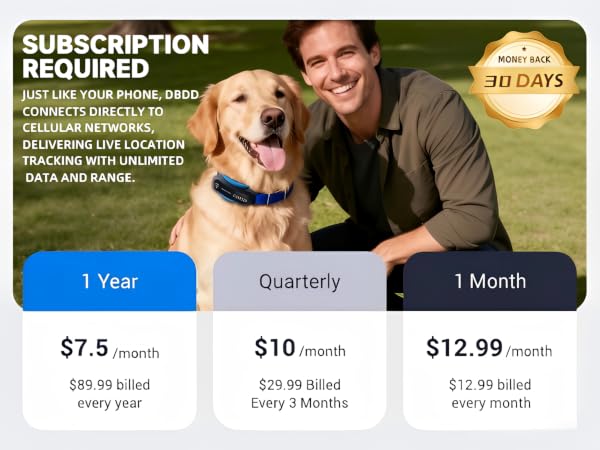 Subscription Plan