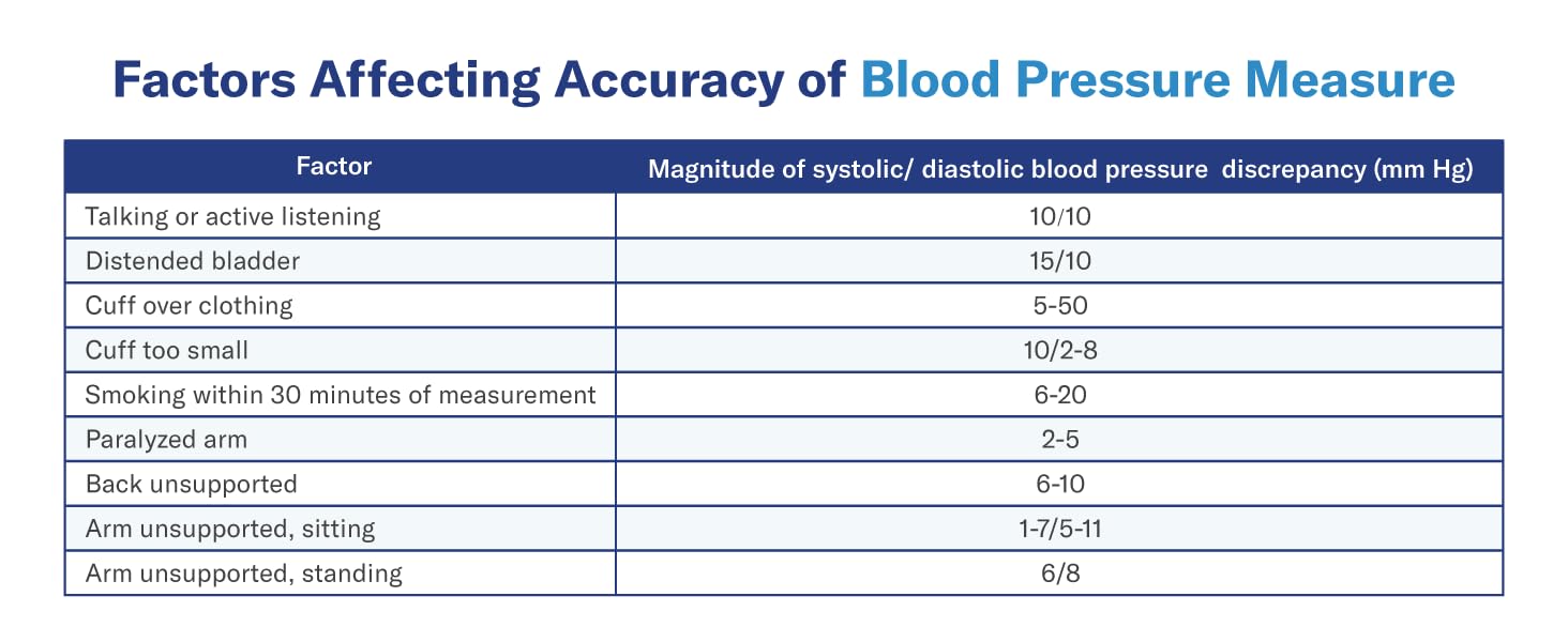 Blood Pressure Monitor 178-10