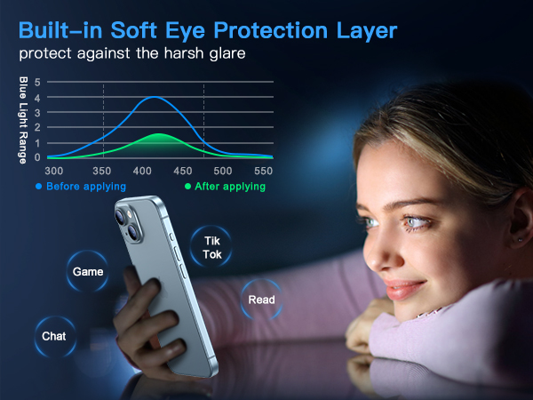 iphone 15 screen protector