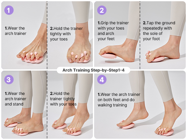 arch training step