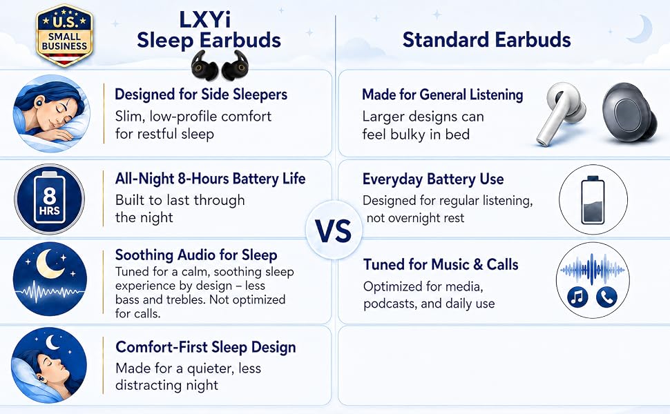 LXYi vs. Standard Earbuds Comparison