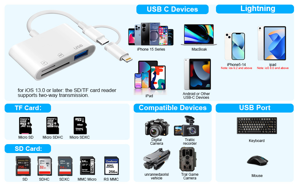 sd card reader for iphone