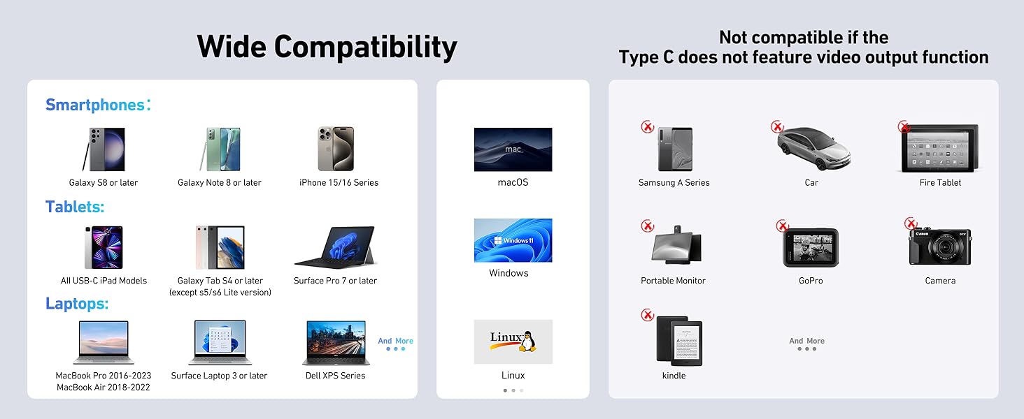 Wide compatibility chart showing various electronic devices including tablets, laptops, smartphones, and gaming consoles compatible with the product.