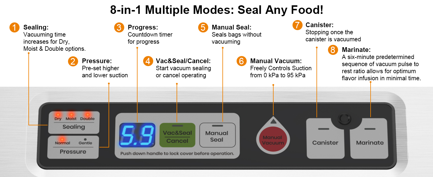 Multiple Modes