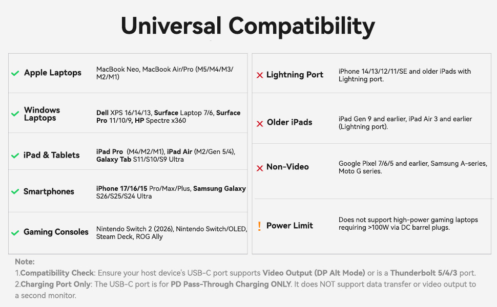 USBC to HDMI
