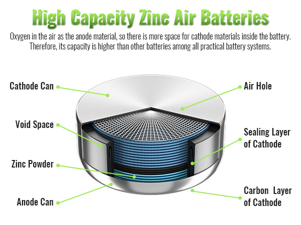 high capcacity 312A hearing aid batteries