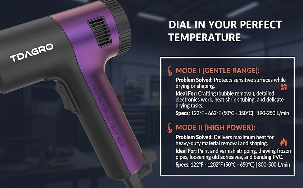heat gun for shrink tubing