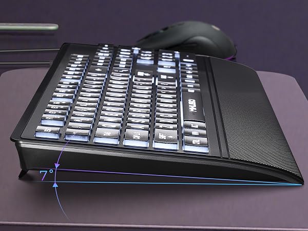 Ergonomics