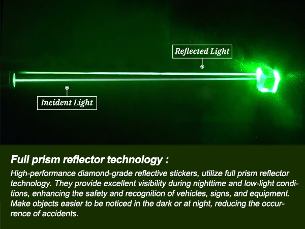 Full prism reflector technology