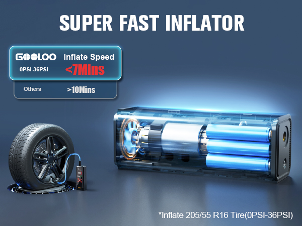 portable tire inflator