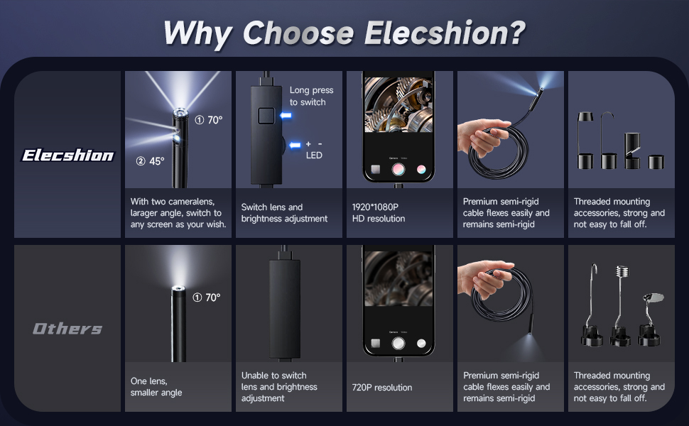 Elecshion endoscope