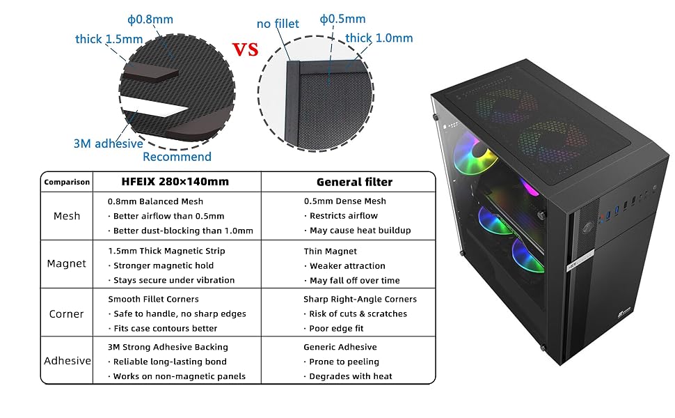 HFEIX 280x140mm Comparison