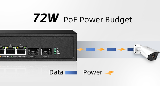 4-Port 2.5G PoE Etherent Switch