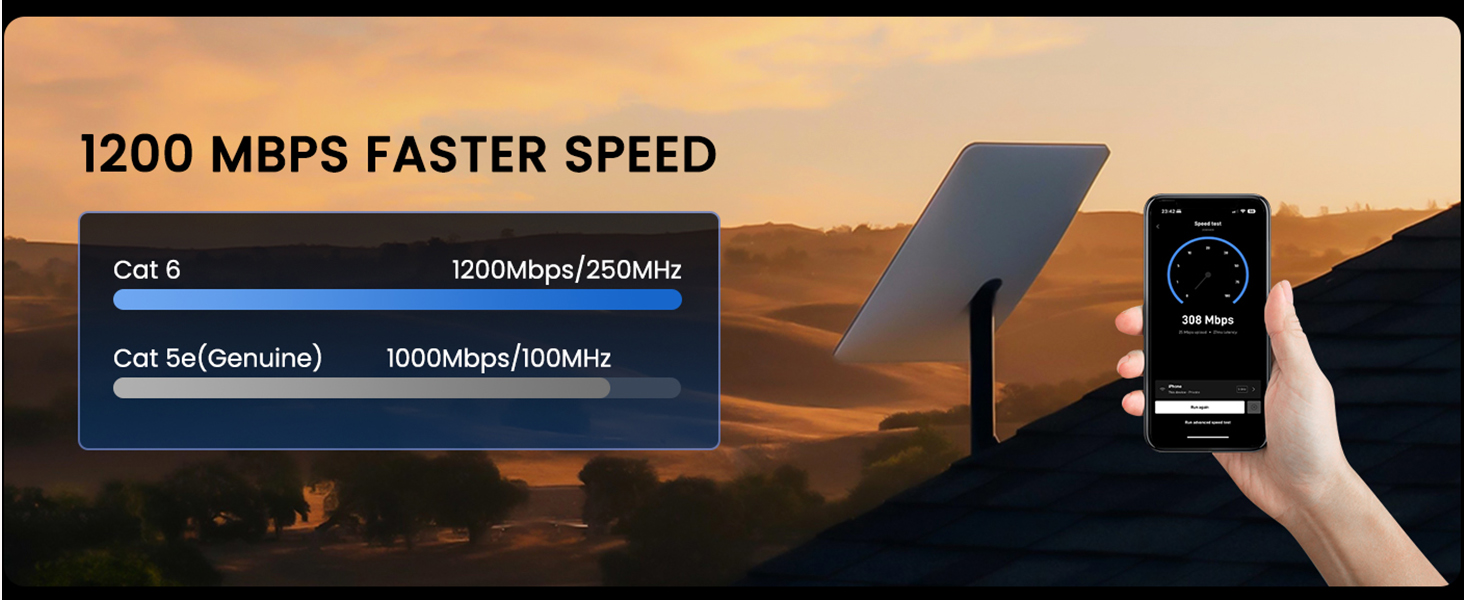 1200MBps