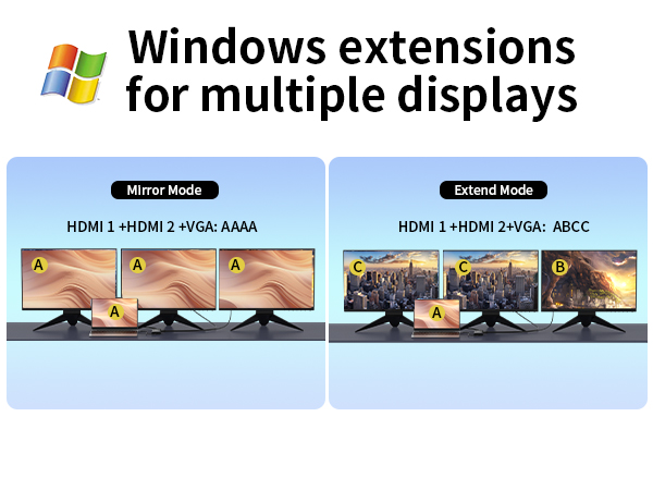 USB C docking station dual monitor