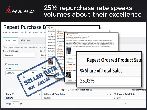 Sound Proof Foam Panels for Walls