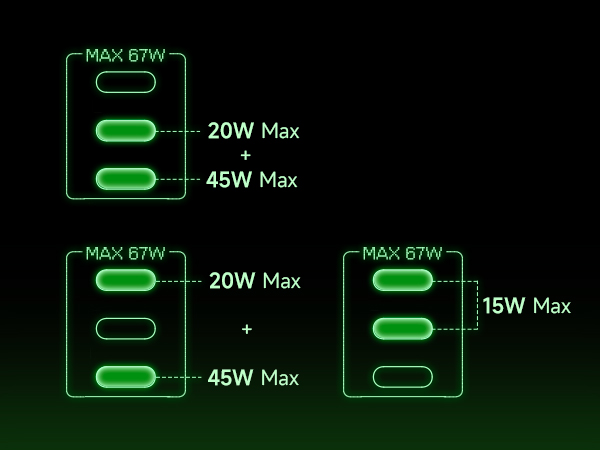 usb c gan charger