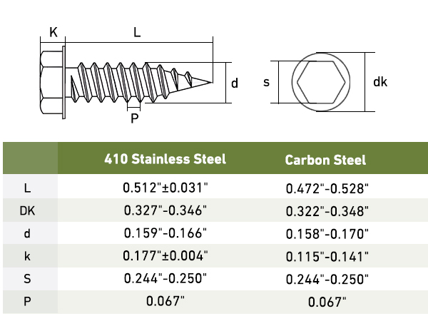 screws specifications