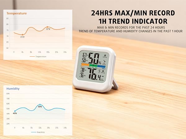 Digital Hygrometer