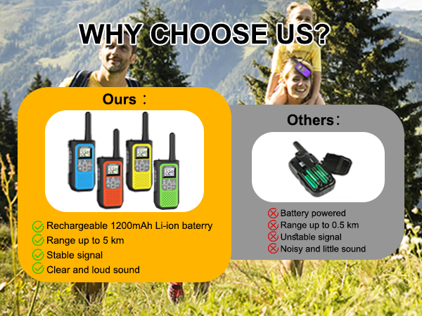 Rechargeable Walkie Talkies