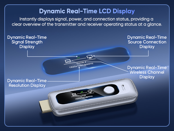 Wireless HDMI Transmitter and Receiver 328FT/100M Plug and Play LCD Display 4K Decode 1080P Output