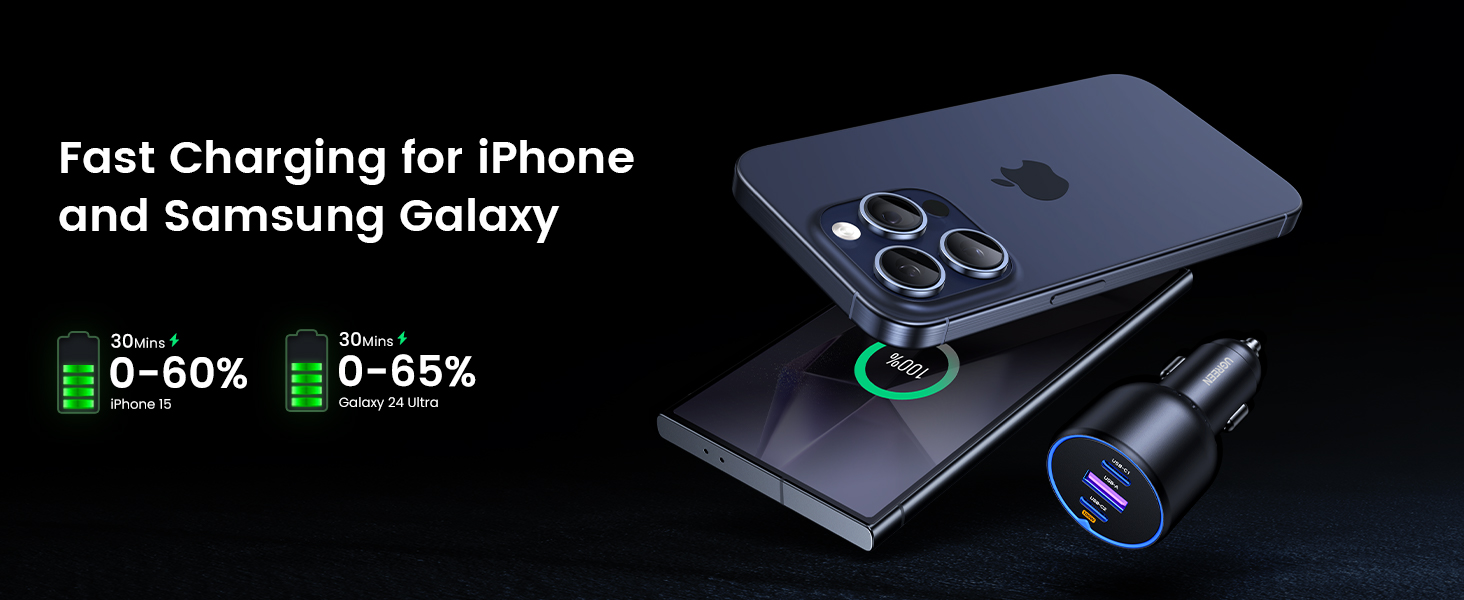 Rapid charger powers Apple 15 to 60% and Samsung S24 Ultra to 65% in 30 mins.