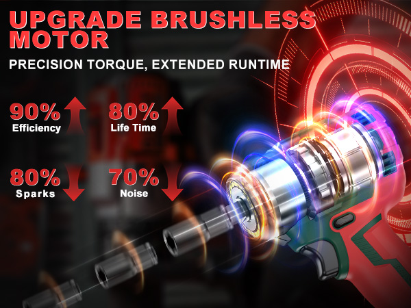 Cordless Impact Wrench