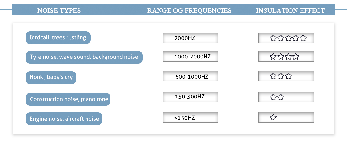soundproof