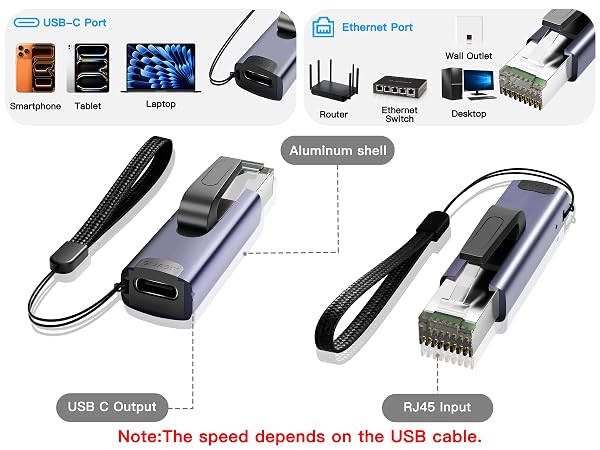 ethernet adaptor for laptop