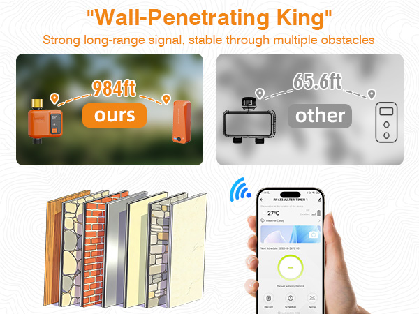 Wifi sprinkler controller and RFID gateway system transmitter can be up to 984 feet /300 M