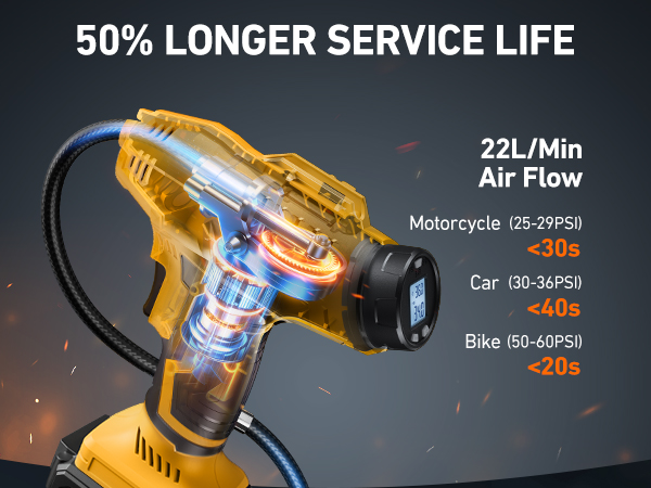 Cordless Tire Inflator