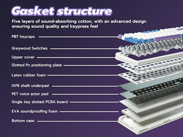 gasket structure