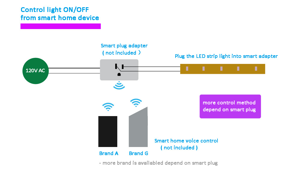led rope light 120 volt dimming