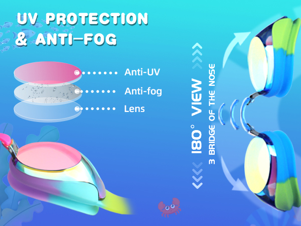 UV protection Anti-fog 180 view