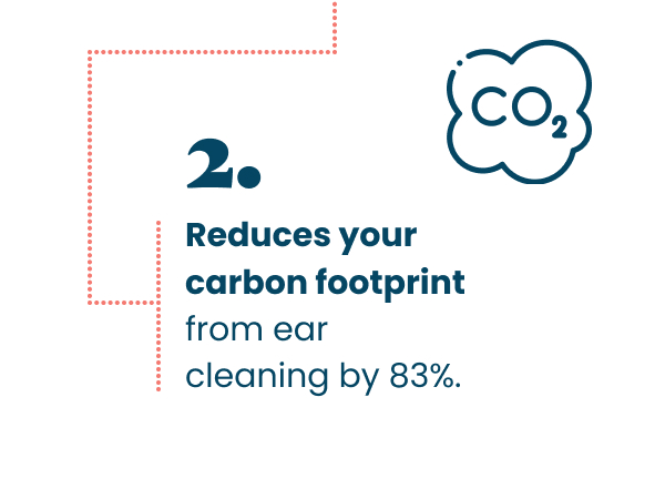 LastSwab reduces carbon footprint by 83 percent