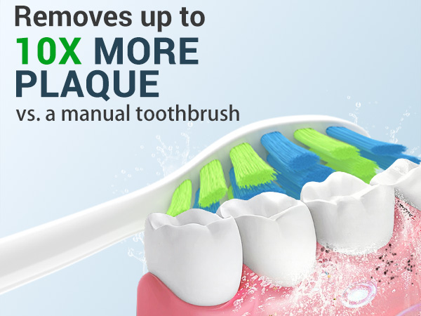 Removes up to 10X more Plaque vs. a manual toothbrush