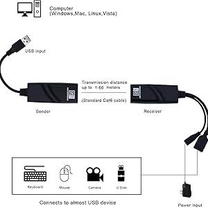 cat6 usb extender