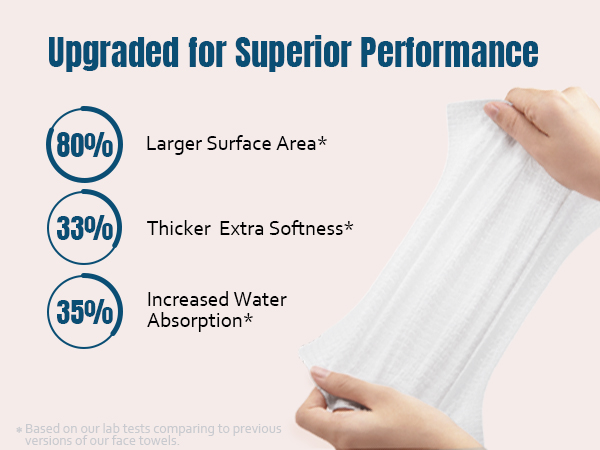 Larger Surface Area Thicker Extra Softness Increased Water Absorption*