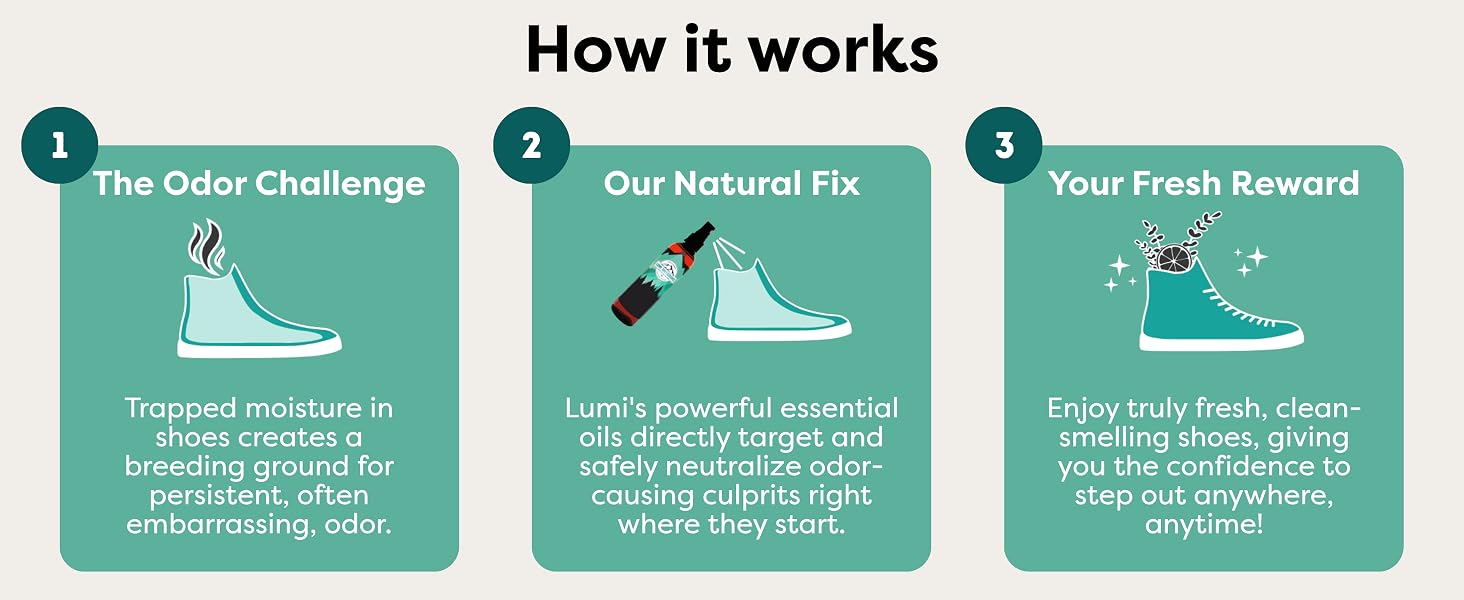 Lumi Outdoors Natural Shoe Deodorizer Spay and Shoe Smell Remover