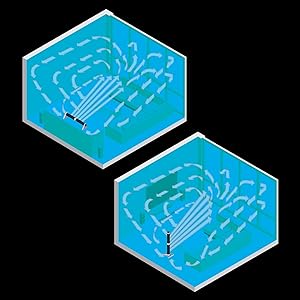 Airbar 4 whole room circulation