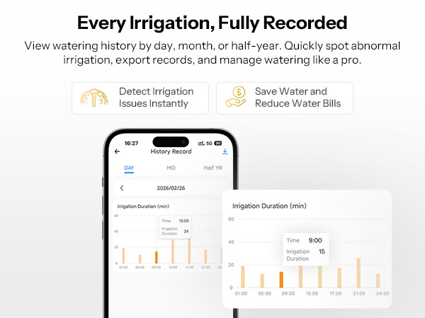 Every Irrigation, Fully Recorded