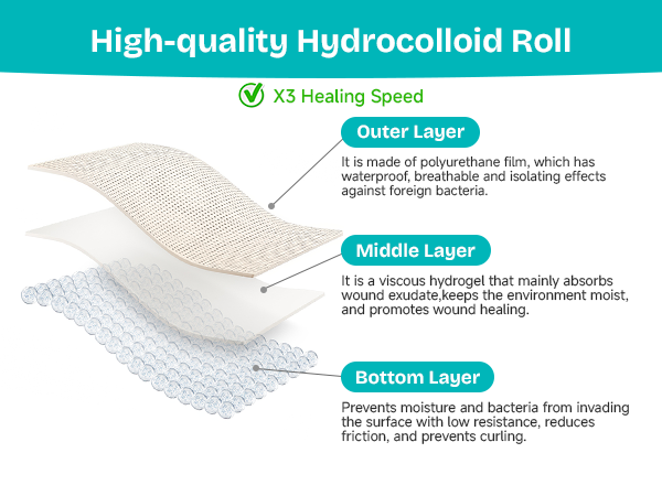 hydrocolloid bandages