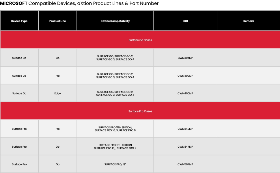 Microsoft Compatible Chart
