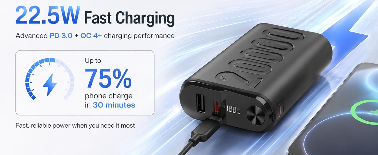22.5 Fast Charging