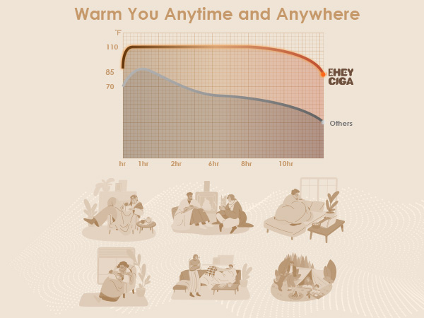 eheyciga electric blanket