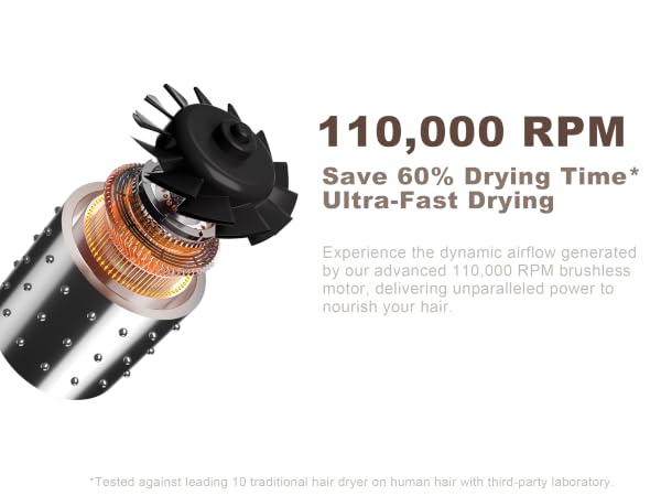 100,000 RPM