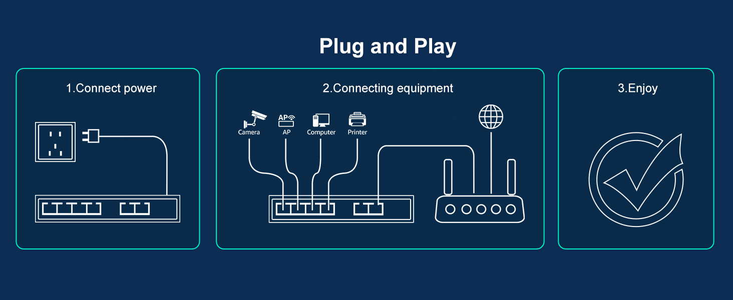 plug and play
